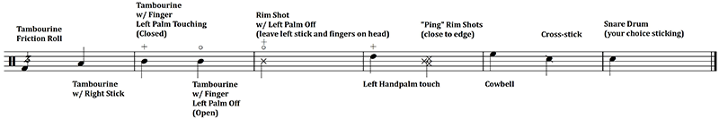 At Home Notation Guide