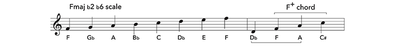 Krumm Scale Graphic