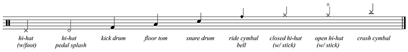 Roll Notation Guide